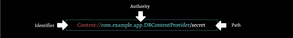 Deep Dive Into Android Security